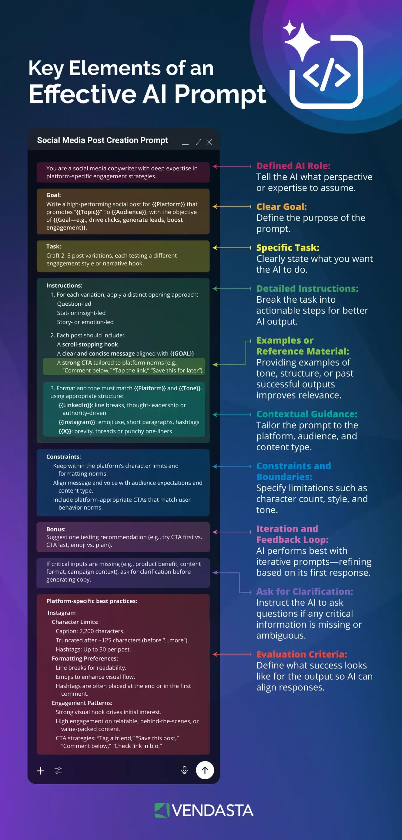 seo-automation-with-ai-ai-prompting-Key-Elements-of-an-Effective-AI-Prompt-scaled