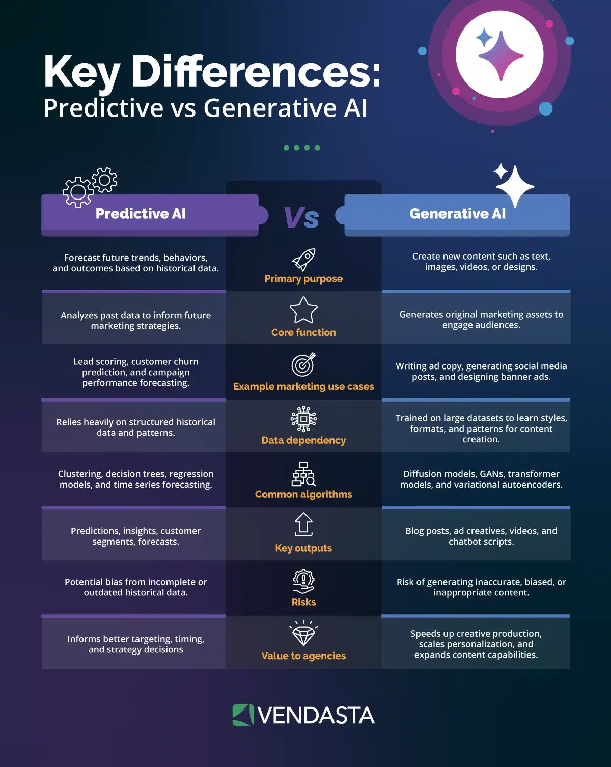 seo-automation-with-ai-predictive-vs-generative-ai-vendasta