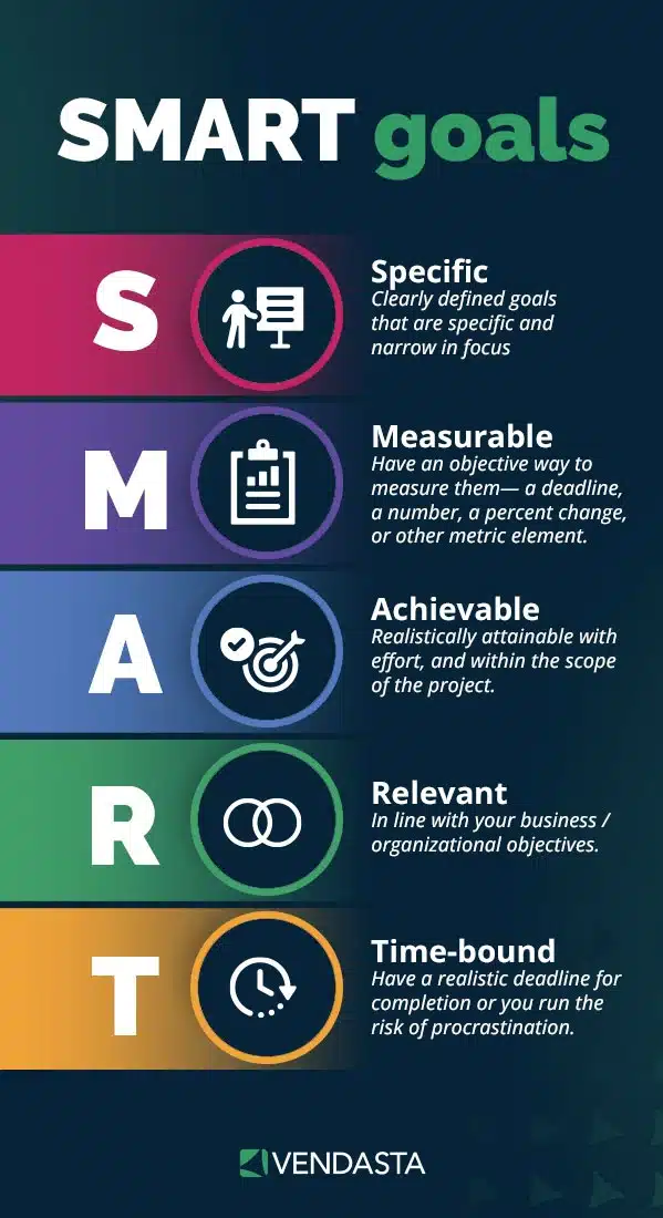 seo-automation-with-ai-smart-goals-vendasta